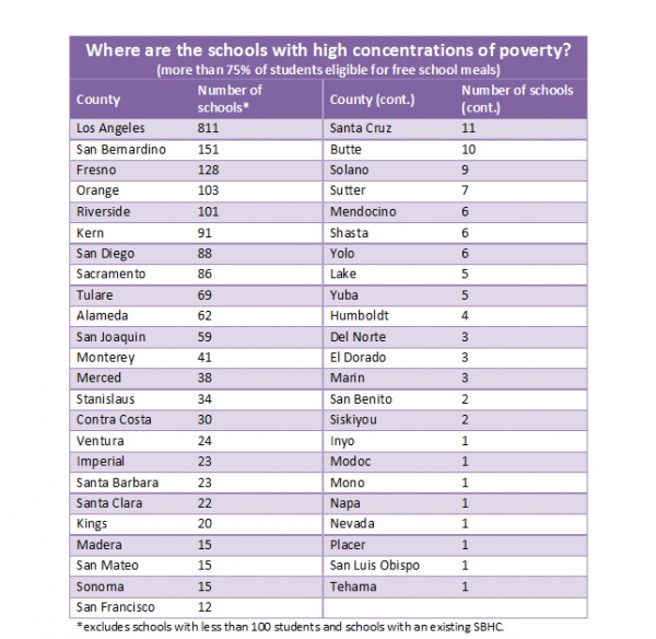 Table showing counties with schools that have a high concentration of students living in poverty