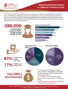 Image of fact sheet on SBHCs in California